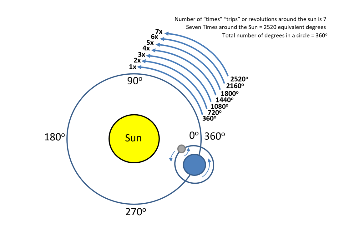 7 Times Rotation.PNG