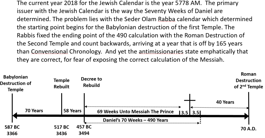 jewish calendar &amp; 70 weeks calculation