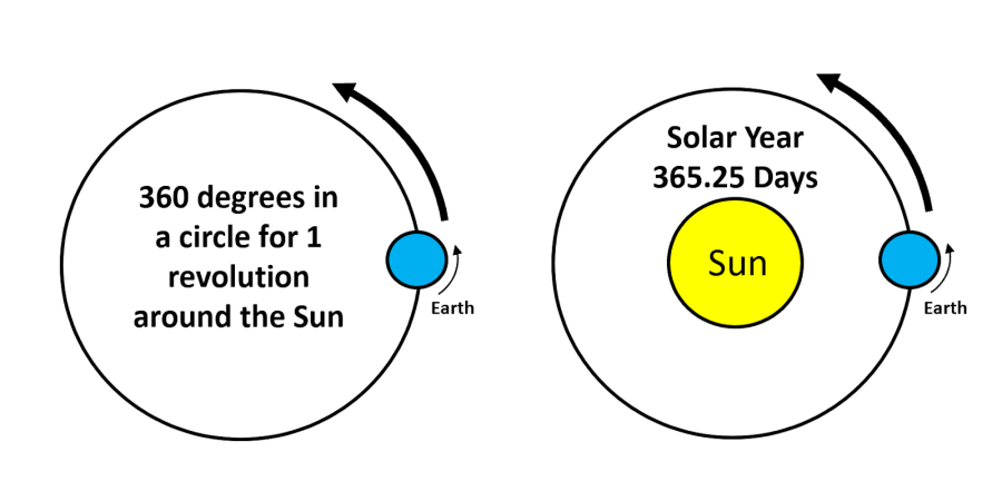The Prophecy of Ezekiel 4 and the Modern Jewish Return. (Refuting the ...