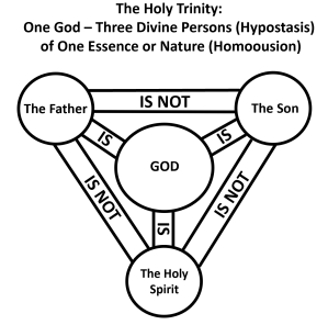Holy_Trinity_Diagram