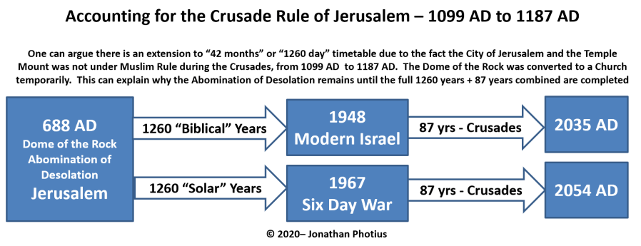 Crusade_Rule_Extention_AoD